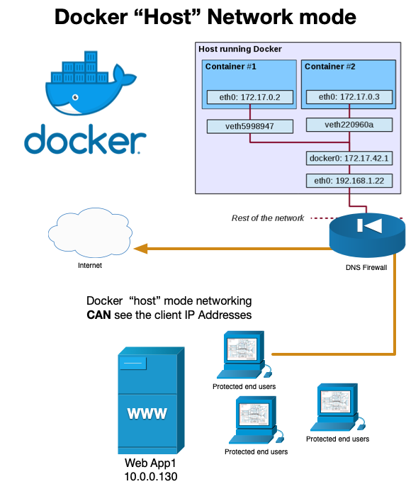 docker set ip address for container