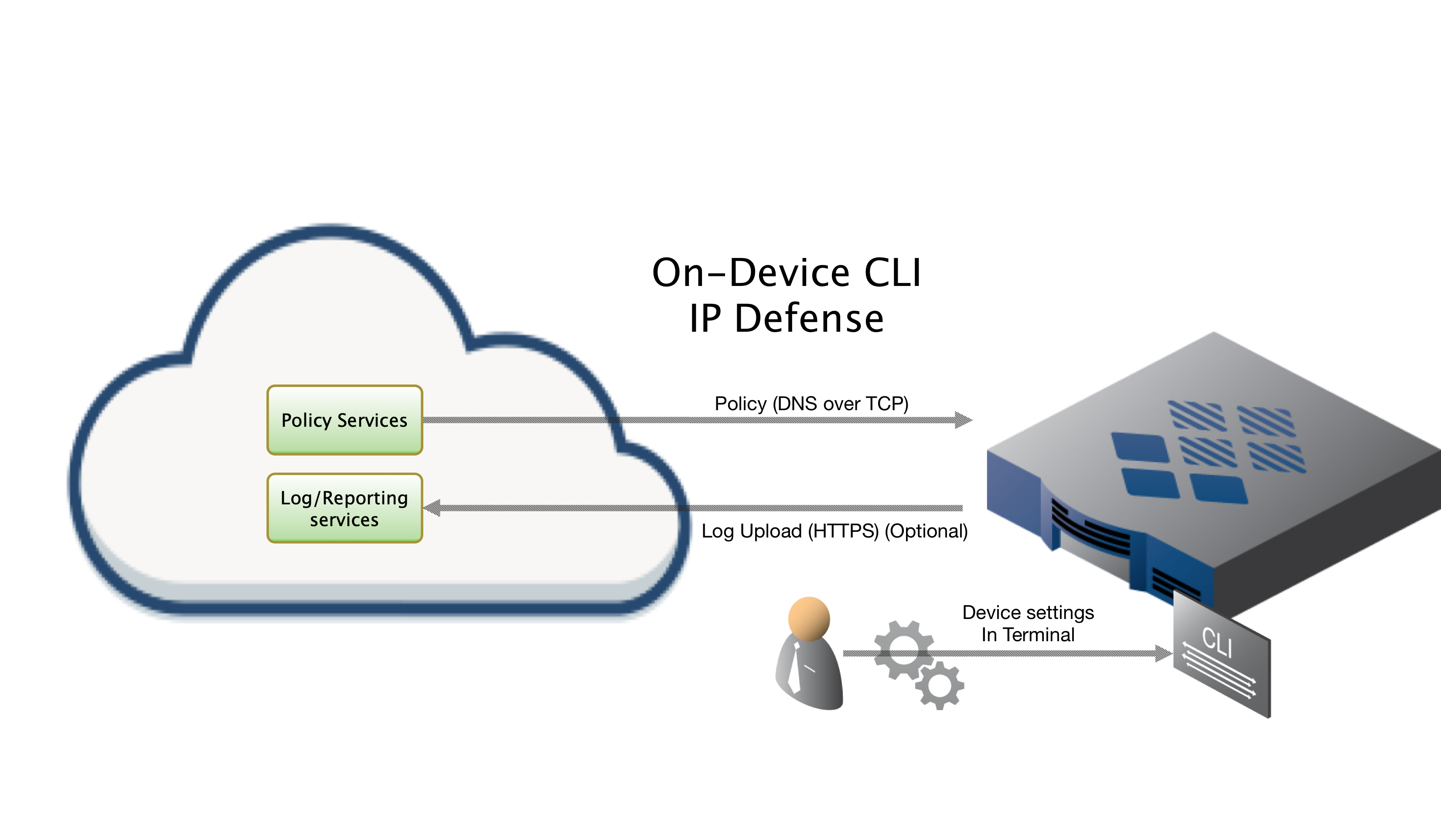 palo alto networks vpn to pfsense