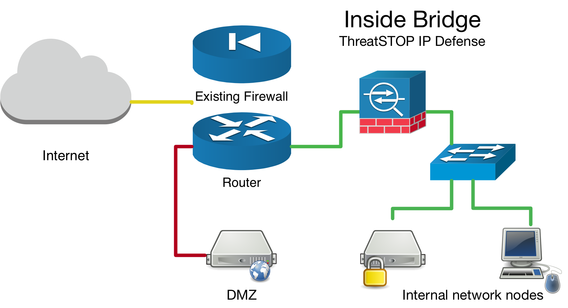 Setting Up a pfSense Network Firewall — SecureDrop stable